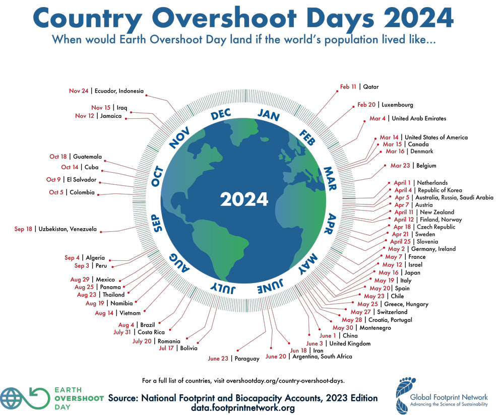 Earth Overshoot Day 2024 A Call to Conserve Natural Resources Earth